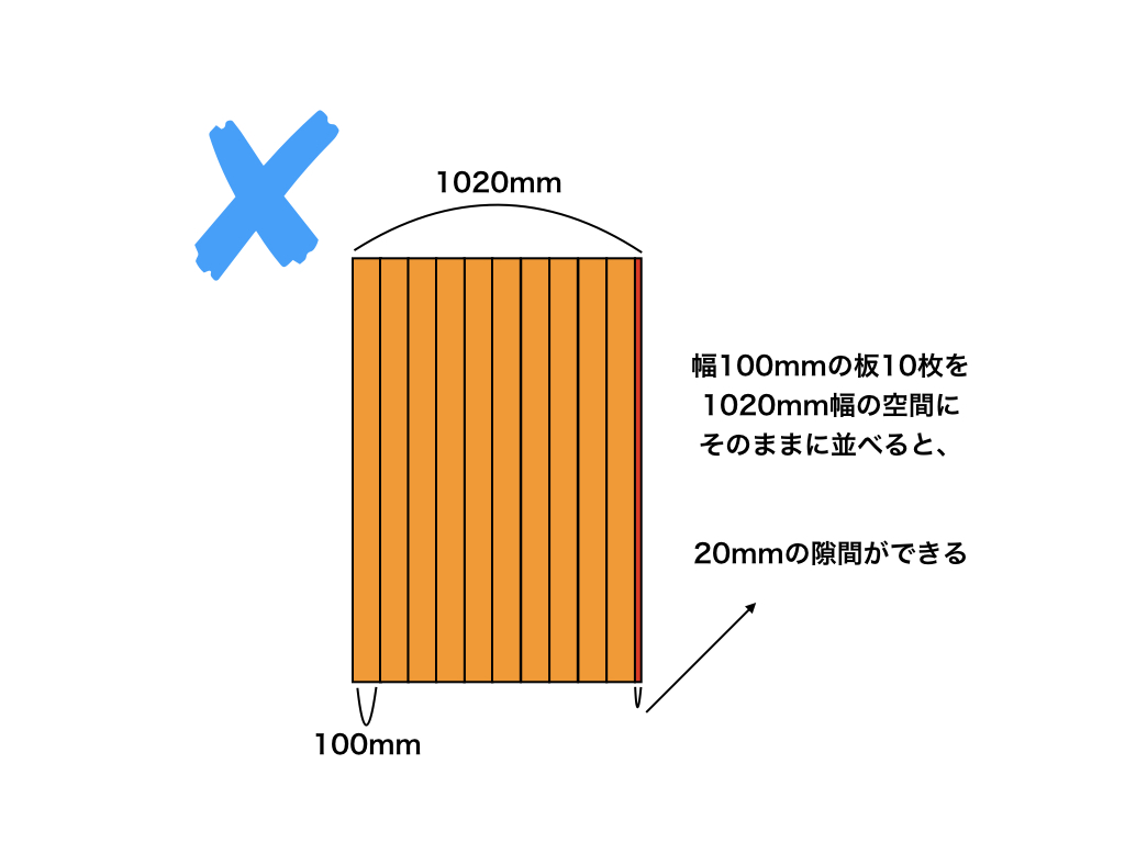 プロ直伝 割付の方法と最後の１枚の取りつけ方 Diyリノベーション