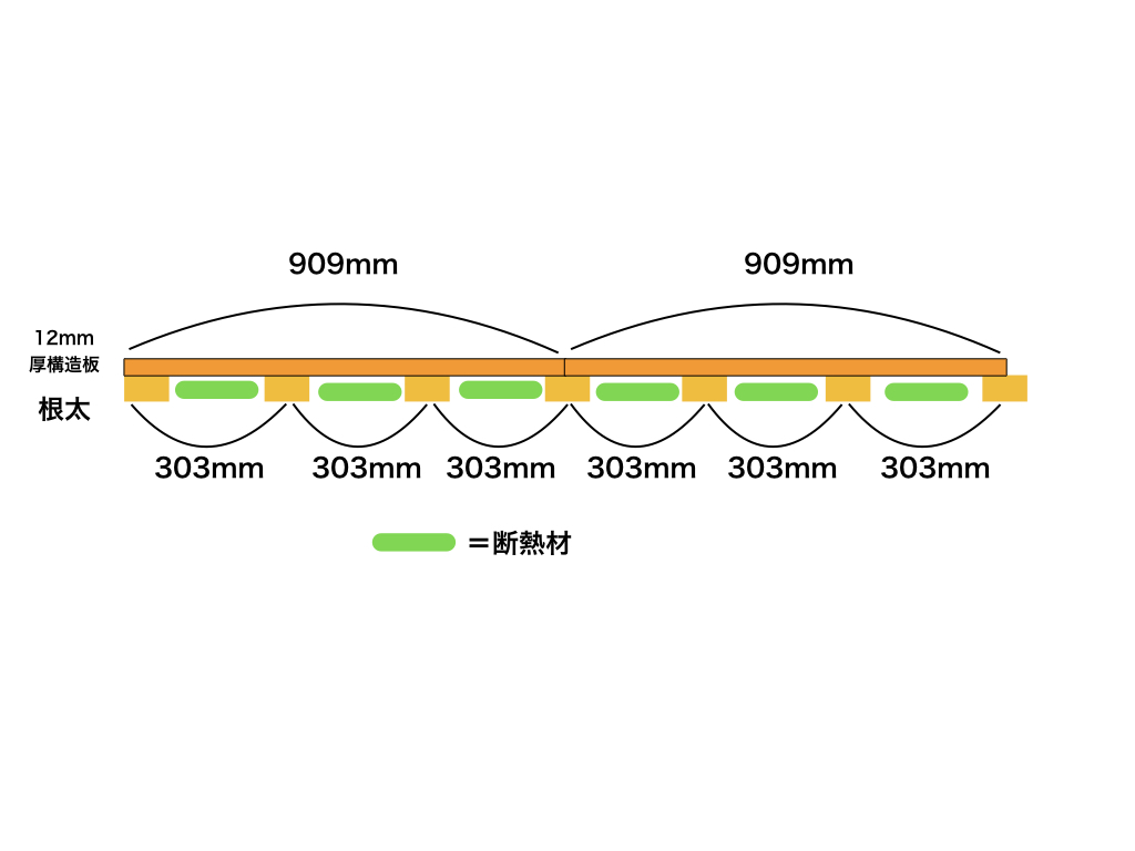 畳下を断熱しながら根太と構造板を貼る Diyリノベーション